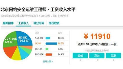 北京網(wǎng)絡(luò)工程師平均工資（北京網(wǎng)絡(luò)工程師平均工資是多少？）