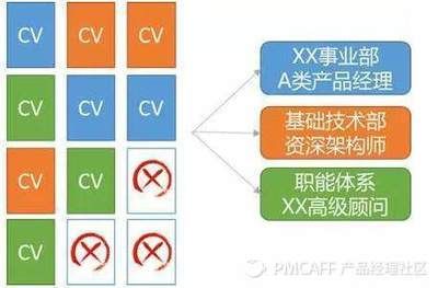 hr架構(gòu)師招聘（hr架構(gòu)師招聘信息示例：hr架構(gòu)師招聘信息示例）