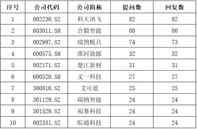 全國鋼結(jié)構(gòu)公司排名前30