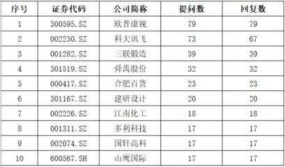 全國鋼結(jié)構(gòu)公司排名前30