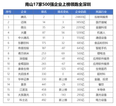 全國鋼結(jié)構(gòu)公司排名前30