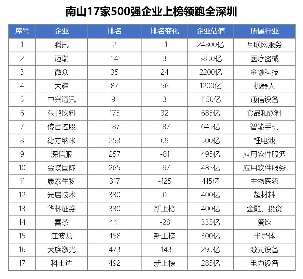 全國鋼結(jié)構(gòu)公司排名前30