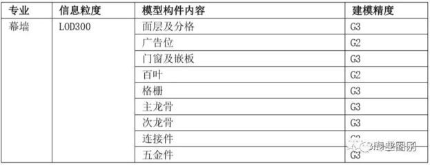 采光頂?shù)亩x（采光頂是一種建筑頂部結(jié)構(gòu)，主要由透明或半透明材料構(gòu)成）