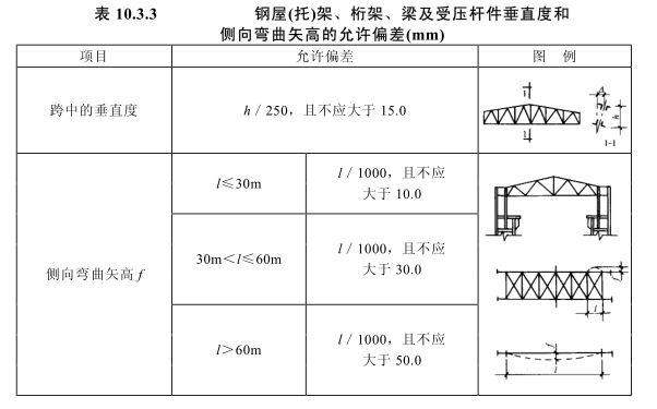 普通鋼屋架的受壓桿件中（普通鋼屋架受壓桿件在設計和施工中需要注意的關(guān)鍵點） 北京加固施工 第2張