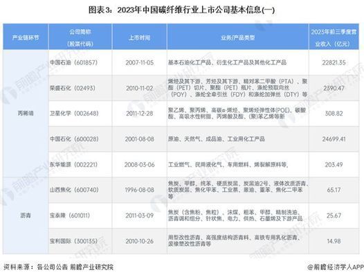 碳纖維公司排名（2024年碳纖維制品生產(chǎn)商排名）