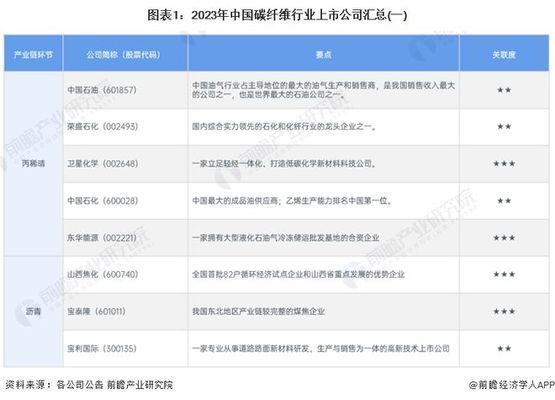 碳纖維公司排名（2024年碳纖維制品生產(chǎn)商排名）