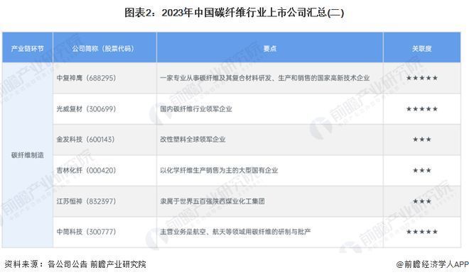 碳纖維公司排名（2024年碳纖維制品生產(chǎn)商排名）