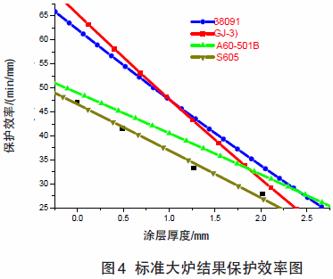 簡(jiǎn)述鋼結(jié)構(gòu)防火涂料的涂層厚度的測(cè)定過程