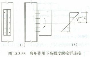 鋼結(jié)構(gòu)的螺栓連接按受力類型可分為