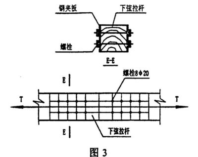 鋼結(jié)構(gòu)的螺栓連接按受力類型可分為