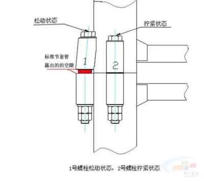 鋼結(jié)構(gòu)高強(qiáng)螺栓擰緊規(guī)范（鋼結(jié)構(gòu)高強(qiáng)螺栓擰緊規(guī)范主要包括初擰和終擰兩個關(guān)鍵步驟）