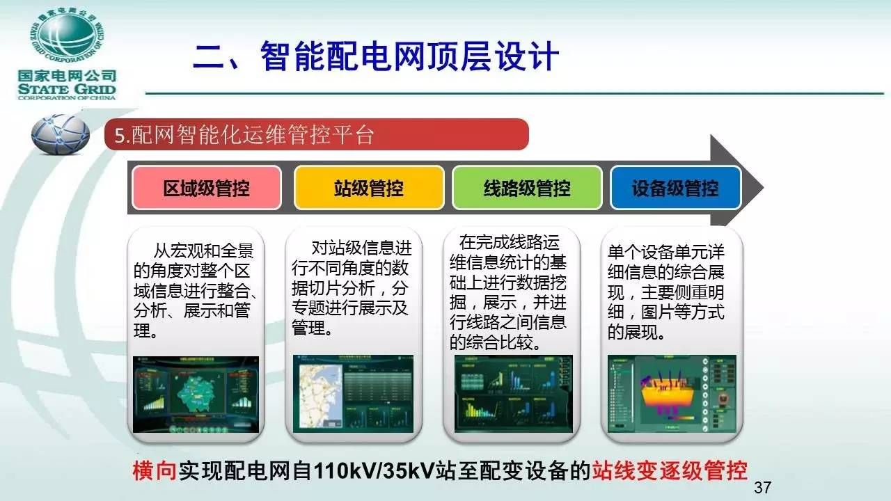 配網(wǎng)設計有前途嗎