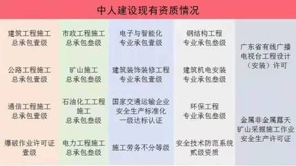 鋼結(jié)構(gòu)資質(zhì)幾級(jí)最好（鋼結(jié)構(gòu)資質(zhì)等級(jí)分為四個(gè)等級(jí)：一級(jí)、二級(jí)、三級(jí)和四級(jí)）