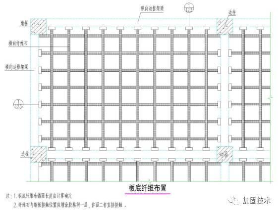 樓板加固設(shè)計(jì)（樓板加固設(shè)計(jì)案例預(yù)應(yīng)力加固設(shè)計(jì)案例預(yù)應(yīng)力加固設(shè)計(jì)）