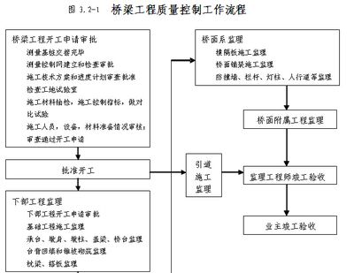 鋼結(jié)構(gòu)廠房施工流程管理（-*,鋼結(jié)構(gòu)廠房施工安全管理要點(diǎn)）