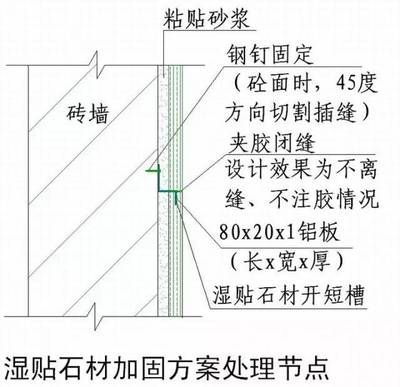 磚墻體加固施工方案（磚墻體加固施工方案及注意事項） 建筑效果圖設計 第2張