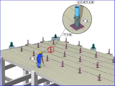 采光頂施工工藝流程（采光頂施工安全注意事項） 鋼結(jié)構(gòu)網(wǎng)架設(shè)計 第5張