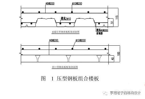 鋼結(jié)構(gòu)建筑常采用的樓板和屋面板種類(lèi)