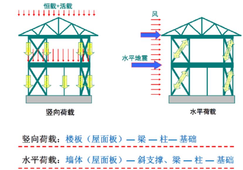 鋼結(jié)構(gòu)建筑常采用的樓板和屋面板種類(lèi)