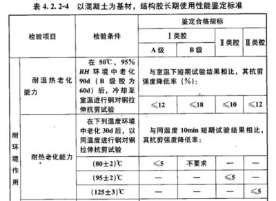 加固工程設(shè)計使用年限要求規(guī)定