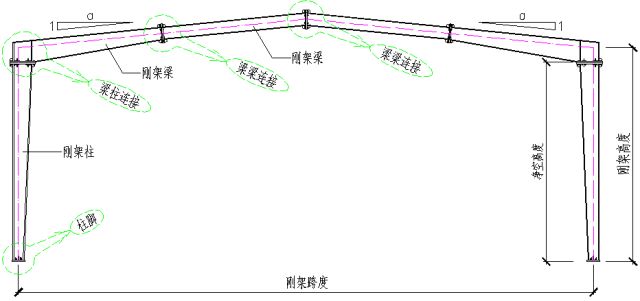 鋼結(jié)構(gòu)廠房構(gòu)件圖（cad繪制鋼結(jié)構(gòu)廠房構(gòu)件圖是確保鋼結(jié)構(gòu)廠房設計和施工質(zhì)量的關(guān)鍵文件）