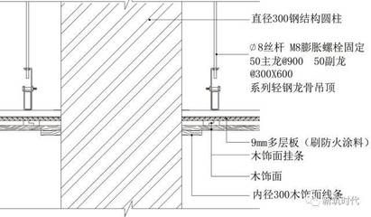 砌體墻鋼絲網加固套什么定額合適施工（砌體墻鋼絲網加固套什么定額合適？） 北京鋼結構設計問答