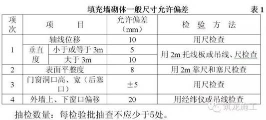 混凝土砌塊墻厚度規(guī)范