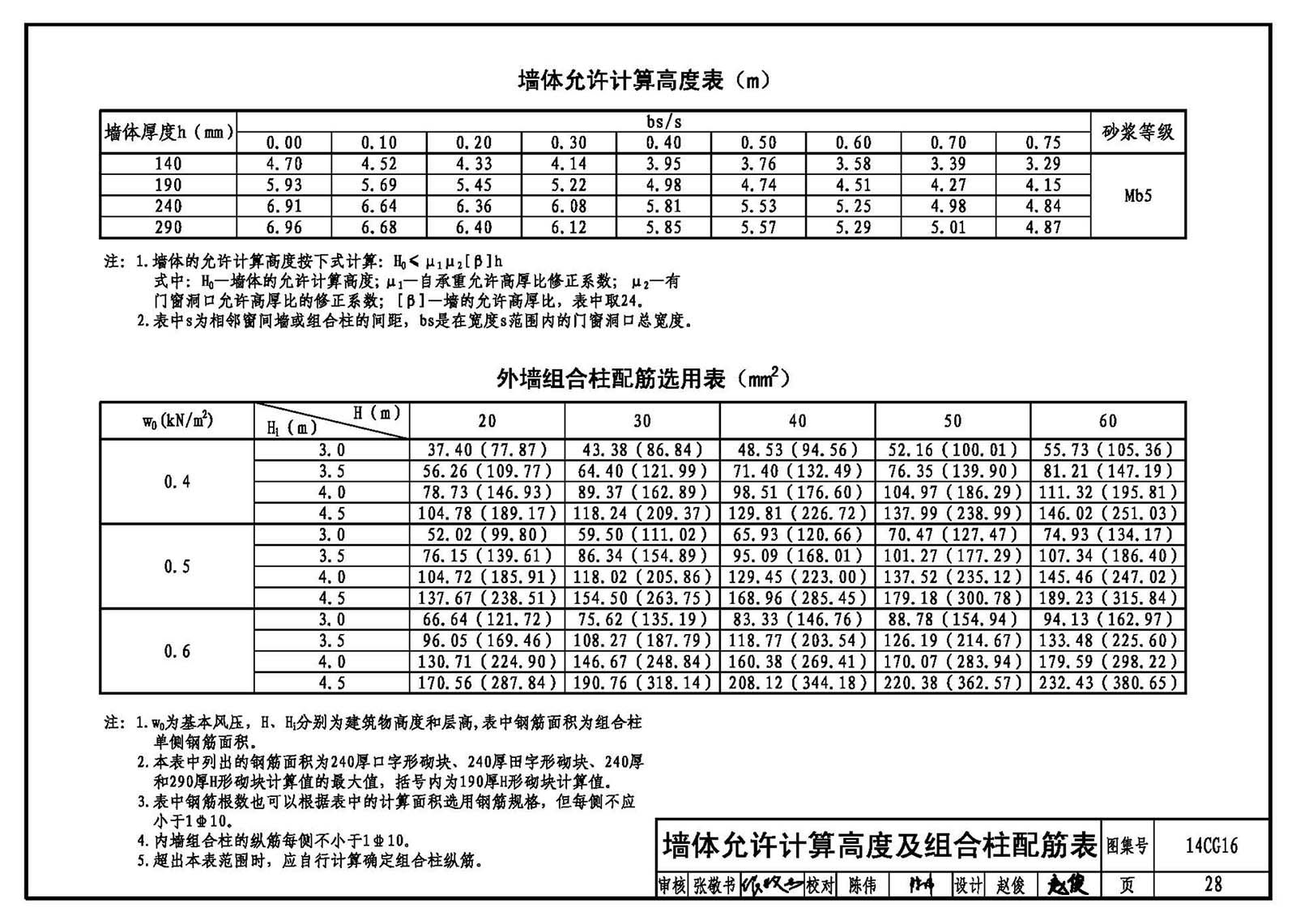 混凝土砌塊墻厚度規(guī)范