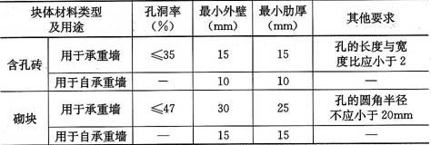 混凝土砌塊墻厚度規(guī)范