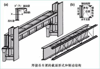 鋼結(jié)構(gòu)廠房計(jì)算規(guī)則（鋼結(jié)構(gòu)廠房計(jì)算規(guī)則涉及多個(gè)方面鋼結(jié)構(gòu)廠房計(jì)算規(guī)則要點(diǎn)） 建筑效果圖設(shè)計(jì) 第3張