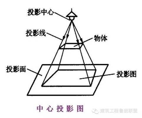 鋼結(jié)構(gòu)廠房施工圖紙?jiān)趺纯矗ㄤ摻Y(jié)構(gòu)廠房施工圖紙技術(shù)經(jīng)濟(jì)分析）