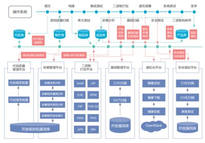 檔案室加固工程立項(xiàng)流程怎么寫