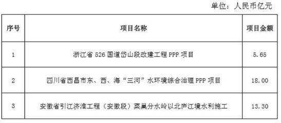 房屋改建設(shè)計收費費率標準（房屋改建設(shè)計收費標準）