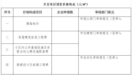 房屋設計變更要通過什么部門 結(jié)構(gòu)框架施工 第5張