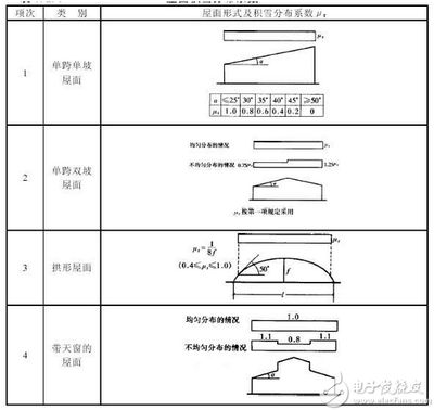 長(zhǎng)沙做冷庫(kù)安裝的公司（長(zhǎng)沙做冷庫(kù)安裝公司能提供定制服務(wù)嗎？） 北京鋼結(jié)構(gòu)設(shè)計(jì)問(wèn)答