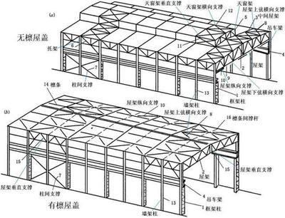 鋼屋架節(jié)點(diǎn)荷載計(jì)算（鋼屋架節(jié)點(diǎn)荷載的計(jì)算）