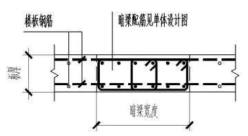 砌體墻怎么加鋼筋的（在砌體墻中添加鋼筋可以顯著提高其結構強度和穩(wěn)定性）