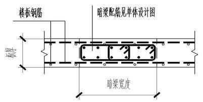 砌體墻怎么加鋼筋的（在砌體墻中添加鋼筋可以顯著提高其結構強度和穩(wěn)定性）