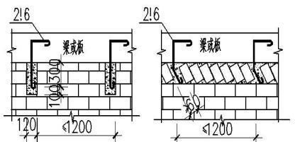 砌體墻怎么加鋼筋的（在砌體墻中添加鋼筋可以顯著提高其結構強度和穩(wěn)定性）