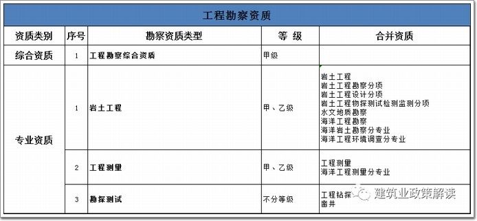 加固工程設(shè)計(jì)資質(zhì)有哪些證書要求（加固工程設(shè)計(jì)資質(zhì)的主要證書要求）