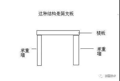 農(nóng)村預(yù)制空心樓板加固圖片高清（工字鋼加固樓板操作步驟） 鋼結(jié)構(gòu)有限元分析設(shè)計(jì) 第5張