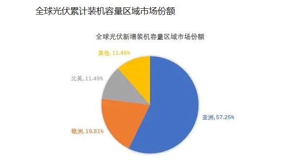 光伏屋頂加固2023規(guī)范要求是什么（光伏屋頂加固材料選擇標(biāo)準(zhǔn),光伏屋頂加固驗(yàn)收流程詳解） 結(jié)構(gòu)機(jī)械鋼結(jié)構(gòu)設(shè)計(jì) 第1張