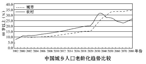 重慶市電梯安裝公司（關(guān)于電梯安裝的問題）