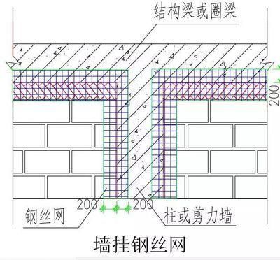 砌體混凝土交接處掛鋼絲網(wǎng)（混凝土與砌體交接處掛鋼絲網(wǎng)）