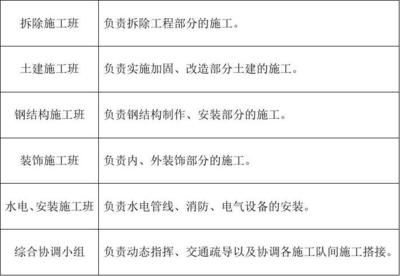 鋼結(jié)構(gòu)加固施工組織設(shè)計 北京加固設(shè)計 第4張