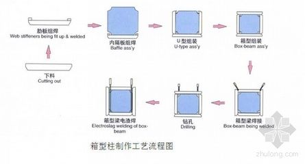 鋼結(jié)構(gòu)加固施工組織設(shè)計 北京加固設(shè)計 第5張