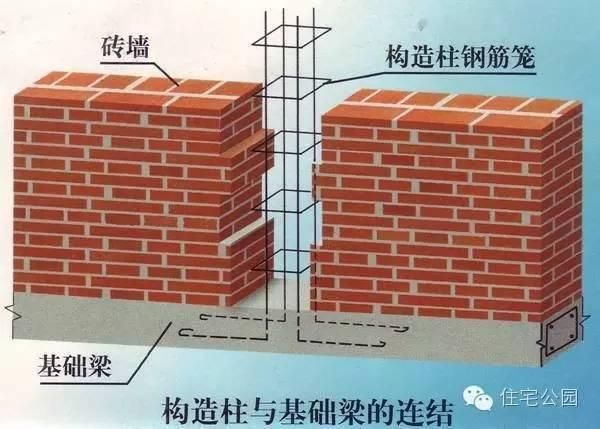 磚混構(gòu)造柱加固圖片（磚混構(gòu)造柱加固圖片查詢方法介紹磚混結(jié)構(gòu)房屋加固方法介紹）