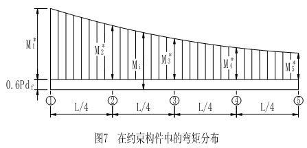 鋼結(jié)構(gòu)受壓區(qū)高度（鋼筋混凝土結(jié)構(gòu)受壓區(qū)高度計算公式計算公式）