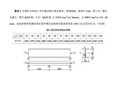 鋼結(jié)構(gòu)受壓區(qū)高度（鋼筋混凝土結(jié)構(gòu)受壓區(qū)高度計(jì)算公式計(jì)算公式）