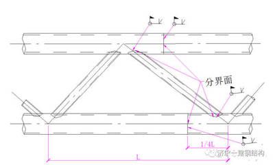 大跨度鋼結(jié)構(gòu)施工方案（大跨度鋼結(jié)構(gòu)施工方案基本流程和注意事項(xiàng)和注意事項(xiàng)）